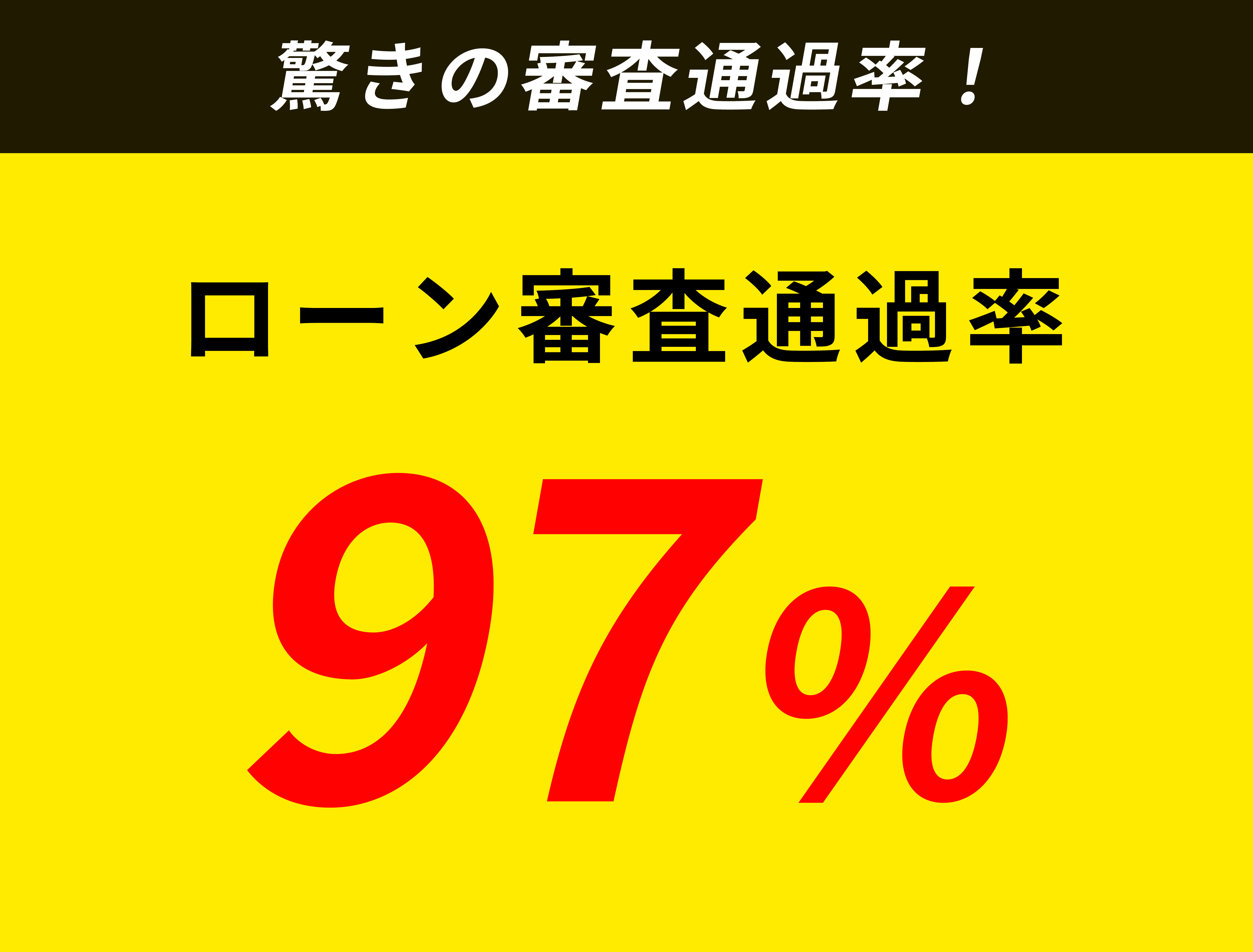 驚きのローン審査通過率！！！