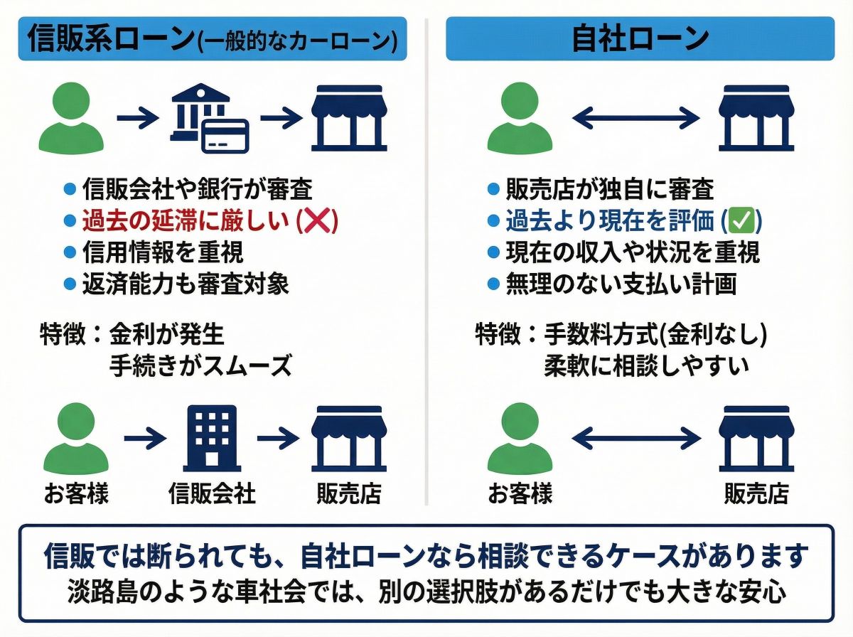 H2-2%EF%BC%9A%E4%BF%A1%E8%B2%A9%E7%B3%BB