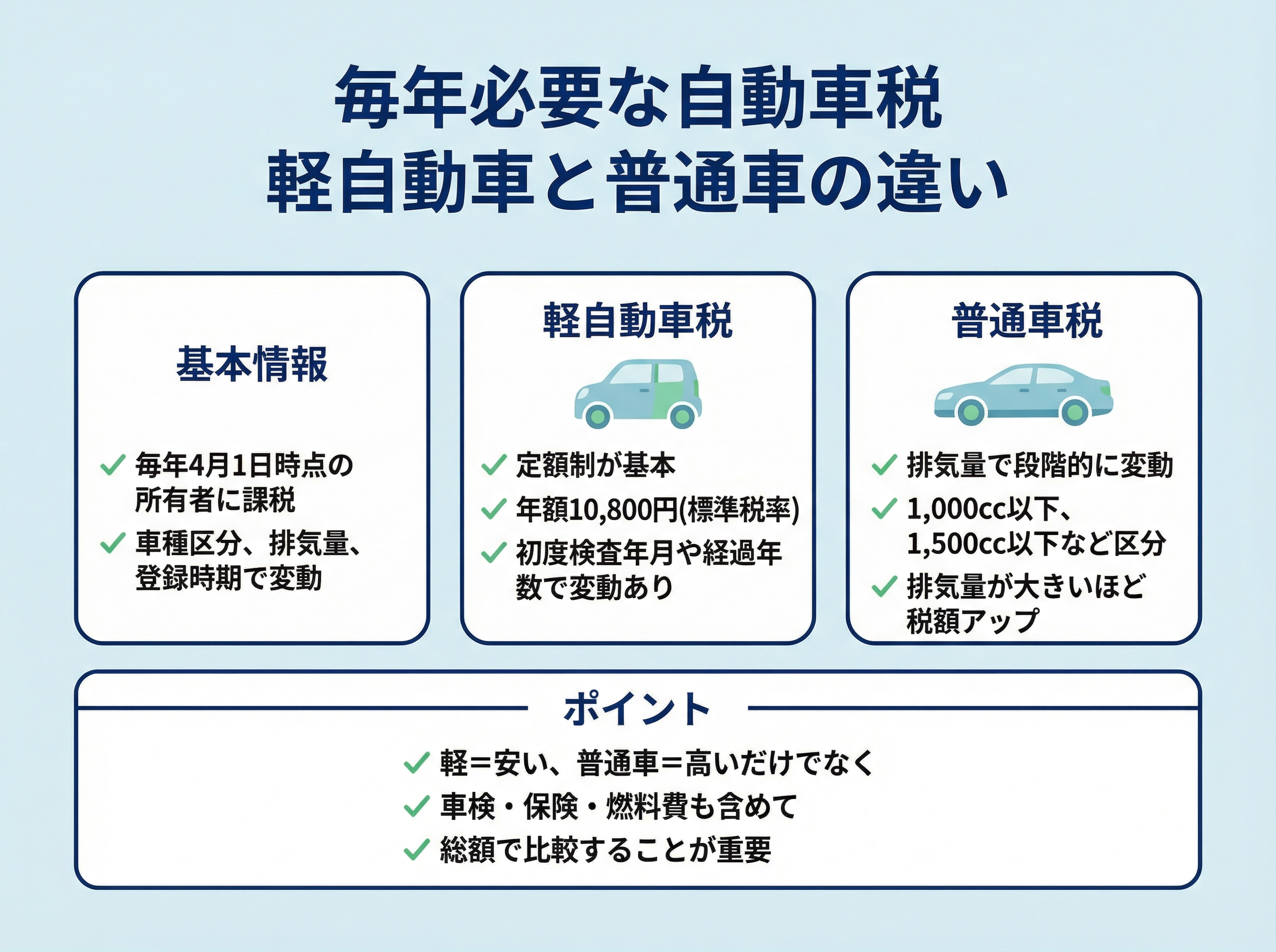 024-03-%E8%87%AA%E5%8B%95%E8%BB%8A%E7%A8