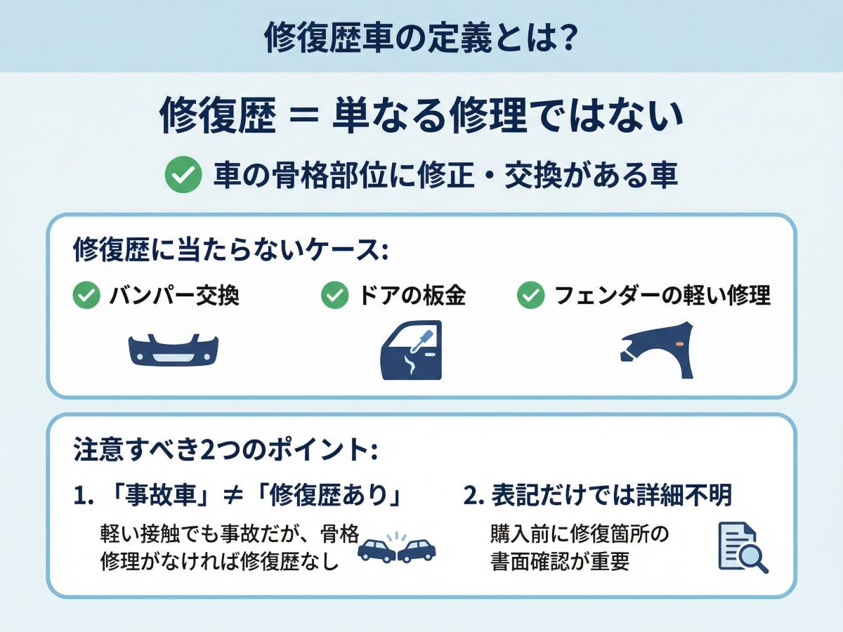 045-02-%20%E4%BF%AE%E5%BE%A9%E6%AD%B4%E8