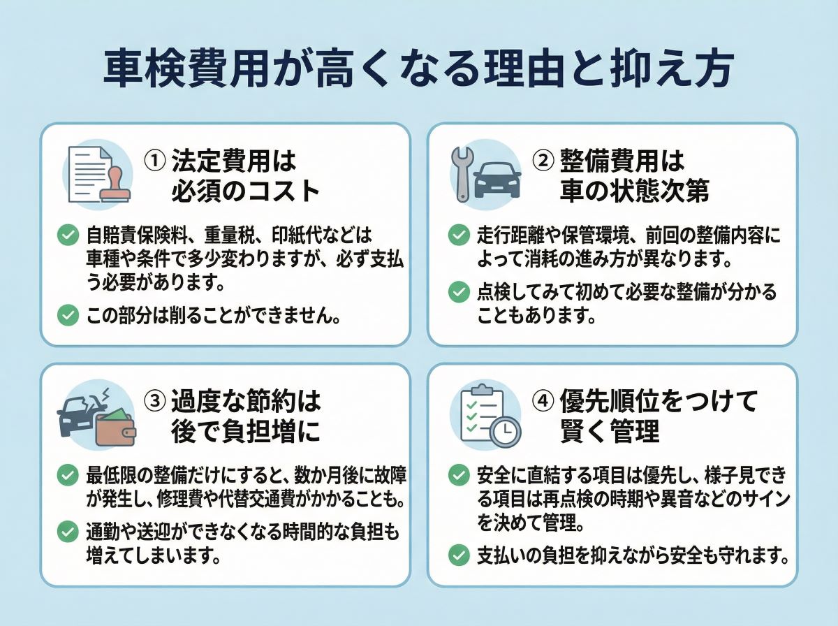 063-03-%20%E8%BB%8A%E6%A4%9C%E8%B2%BB%E7