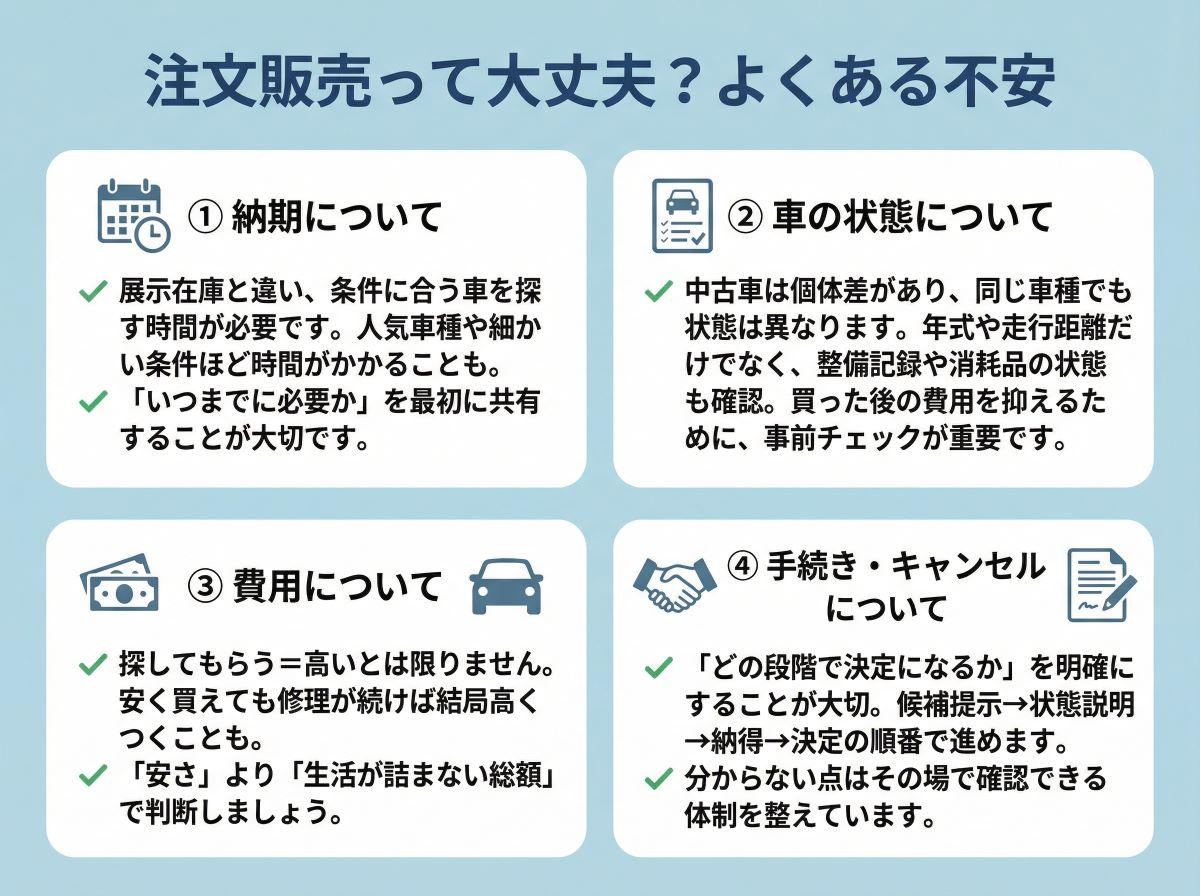 070-03-%20%E6%B3%A8%E6%96%87%E8%B2%A9%E5