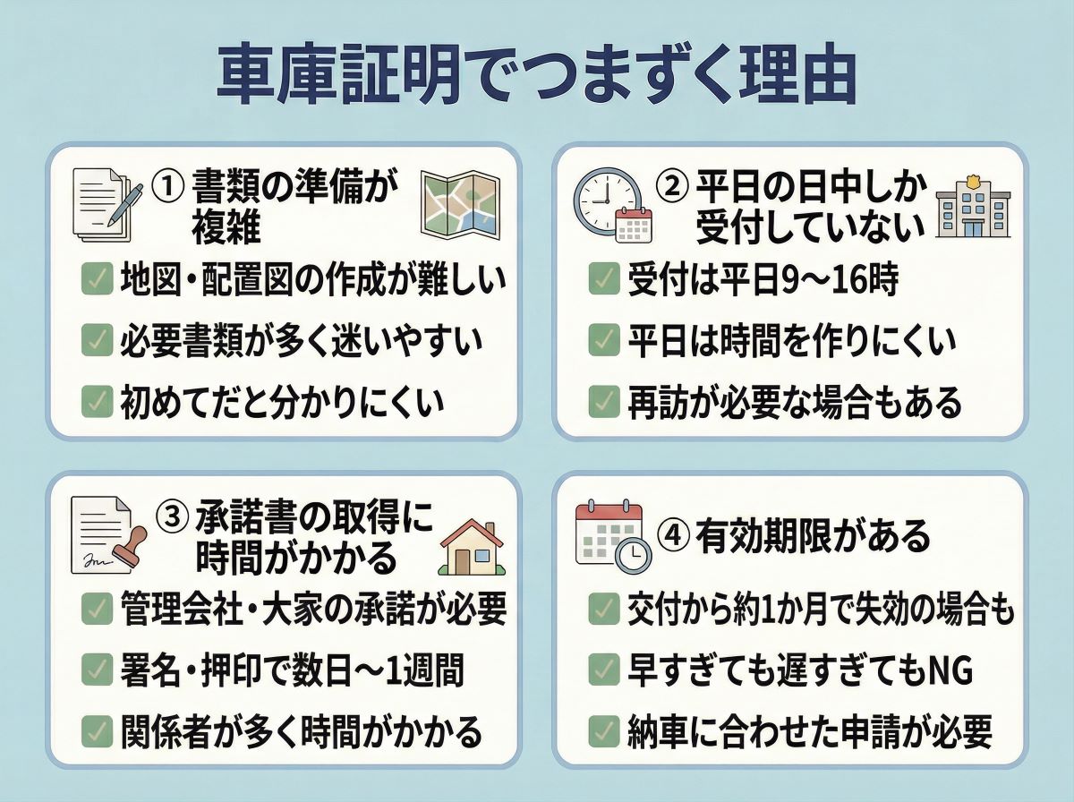 084-02-%20%E8%BB%8A%E5%BA%AB%E8%A8%BC%E6