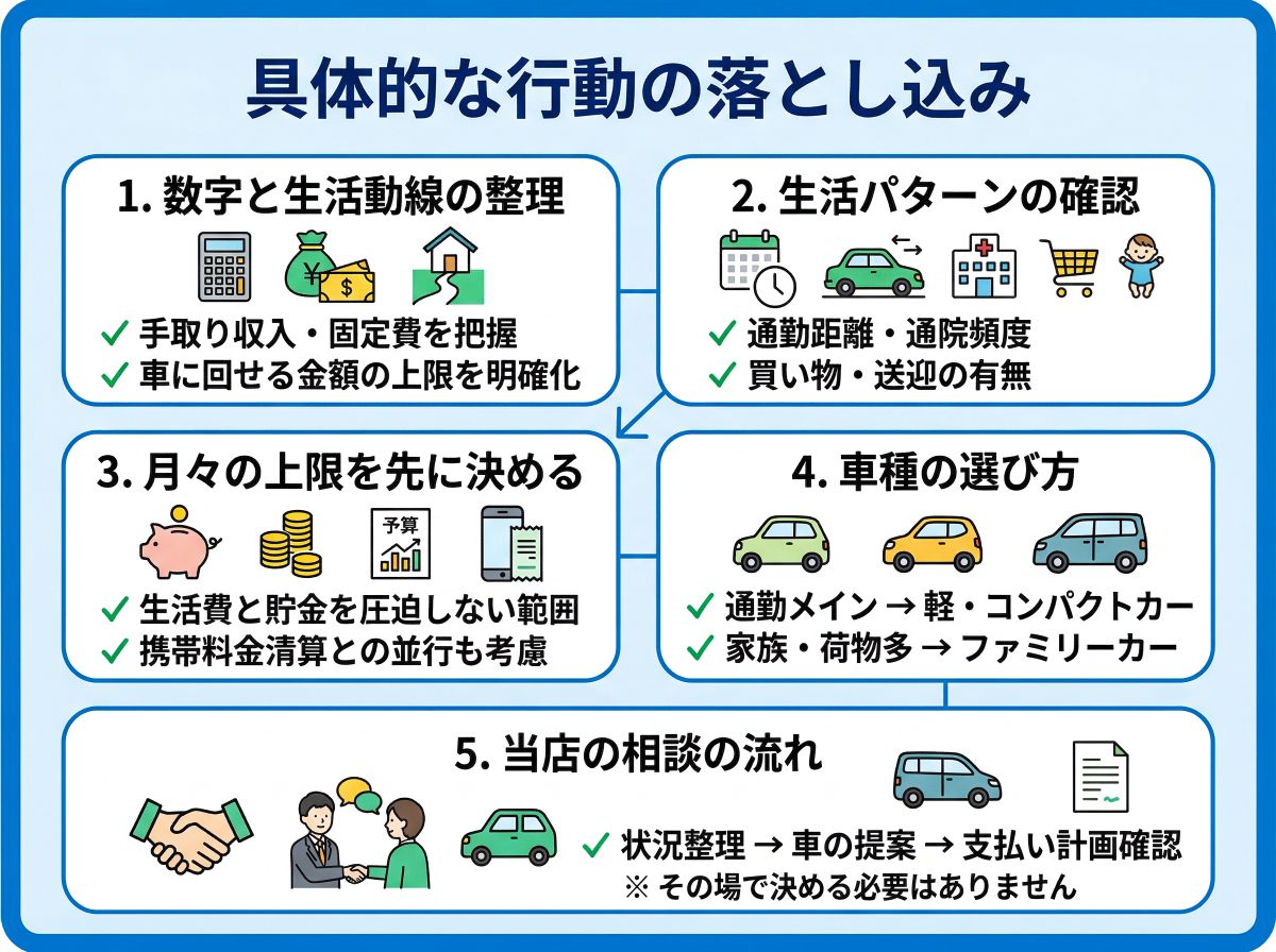 106-05-%E8%BB%8A%E8%B3%BC%E5%85%A5%E3%81