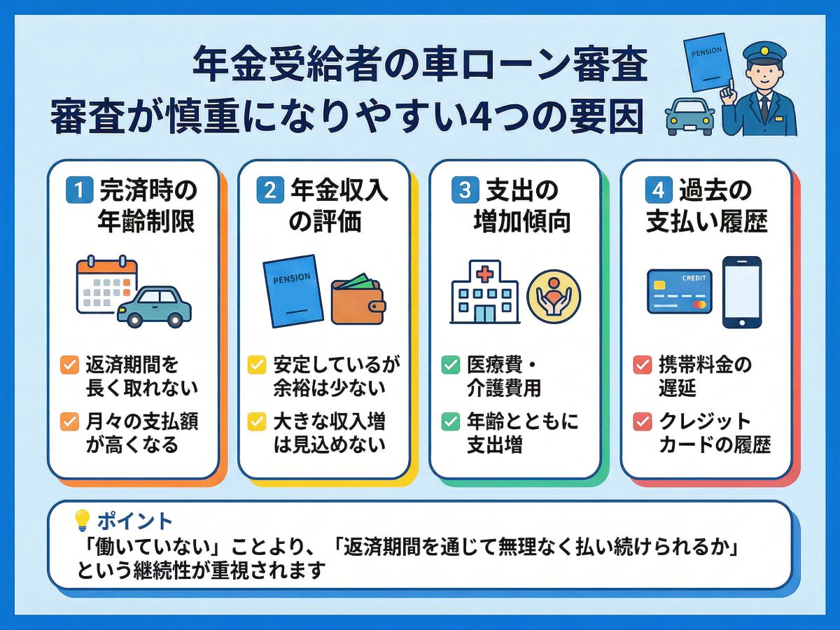 141-02-%E5%B9%B4%E9%87%91%E5%8F%97%E7%B5