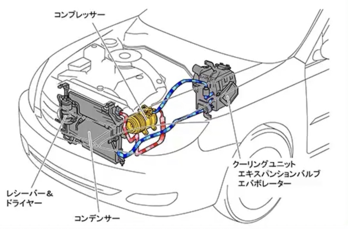 店舗ブログ :: 車のオートエアコンは入れっぱなしがいい？それともマメに切った方がいい？✨ | 自社ローン専門の中古車販売店カーマッチ