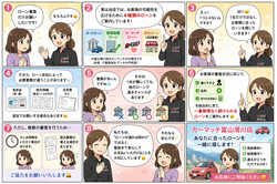 富山県で自社ローンをご検討中の方向けに4種類のローンを漫画で解説｜カーマッチ富山滑川店