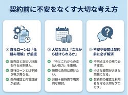契約前に不安をなくす考え方