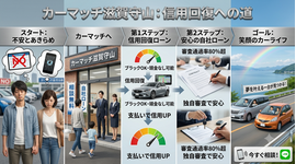 滋賀県守山市,滋賀県栗東市,滋賀県草津市,滋賀県大津市,,滋賀県長浜市,滋賀県東近江市,滋賀県甲賀市,滋賀県湖南市,自社ローン,頭金なし,信用回復ローン,絶対通る,中古車販売店 ,中古車,オークション,金融ブラックOK,通りやすい,ローン通る,ブラック,ブラックリスト,債務整理、自己破産、来店不要,おすすめ