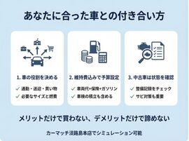 車との付き合い方