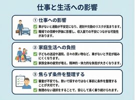 仕事と生活への影響