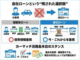 自社ローンと言う選択肢