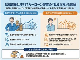 転職直後はローン審査で不利？