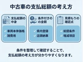 中古車の支払総額