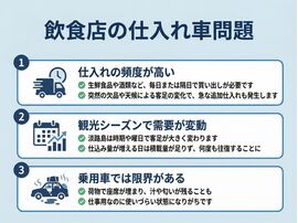 飲食の仕入れ車問題