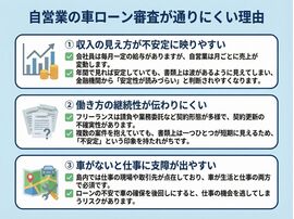 自営業の車ローン審査が通りにくい理由