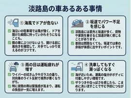 整備工場の利益