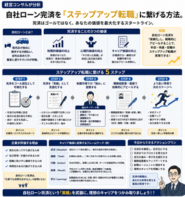 自社ローン完済