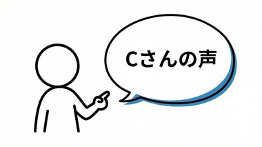 口コミCさんの声