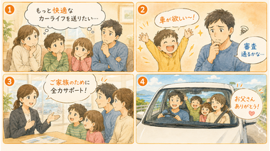 ご家族の車選びを全力サポートする自社ローン専門店カーマッチ