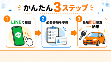 カーマッチ自社ローン申込みかんたん3ステップ LINEで相談から即日納車まで