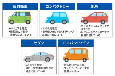 初めての車購入で悩む初心者が販売店で相談している様子