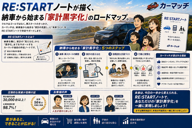 リスタート