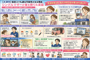滋賀県守山市,滋賀県栗東市,滋賀県草津市,滋賀県大津市,自社ローン,頭金なし,絶対通る,中古車販売店 ,中古車,オークション,金融ブラックOK,通りやすい