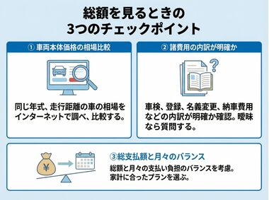 総額を見るときの3つのチェックポイント 総額を見るときの3つのチェックポイント