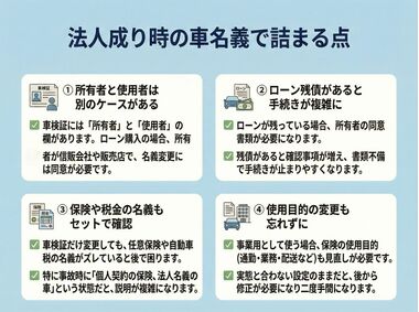 法人成り時の車名義で詰まる点