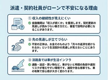 派遣・契約社員