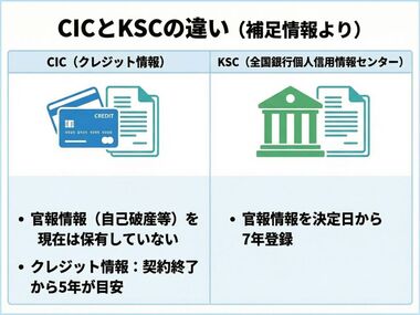 機関ごとに扱いが違う