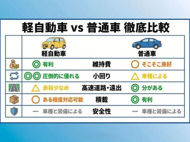 軽自動車VS普通車の比較表