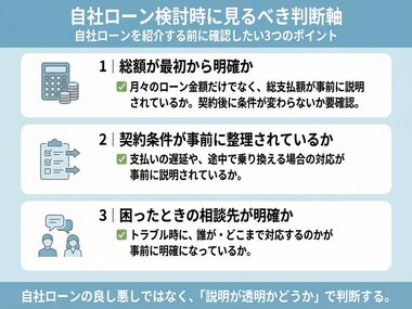 自社ローン検討時に見るべき判断軸