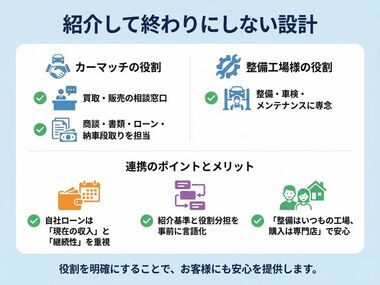 紹介して終わりにしない設計