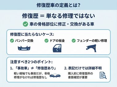 修復歴車の定義