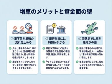 増車のメリットと資金面の壁