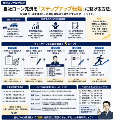 自社ローン完済 自社ローン完済